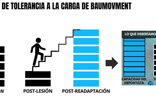 WEBINAR SOBRE CONDROMALACIA ROTULIANA PARA PACIENTES - Todo lo que debes saber. - Imagen 6